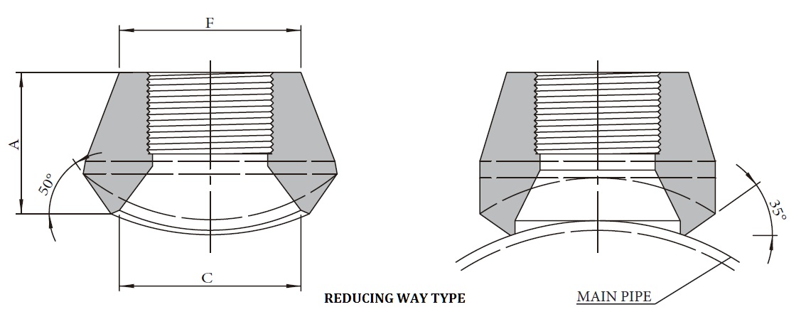 Forged High Pressure Fittings OLR_TOLS Forged High Pressure Fittings OLR_TOLS